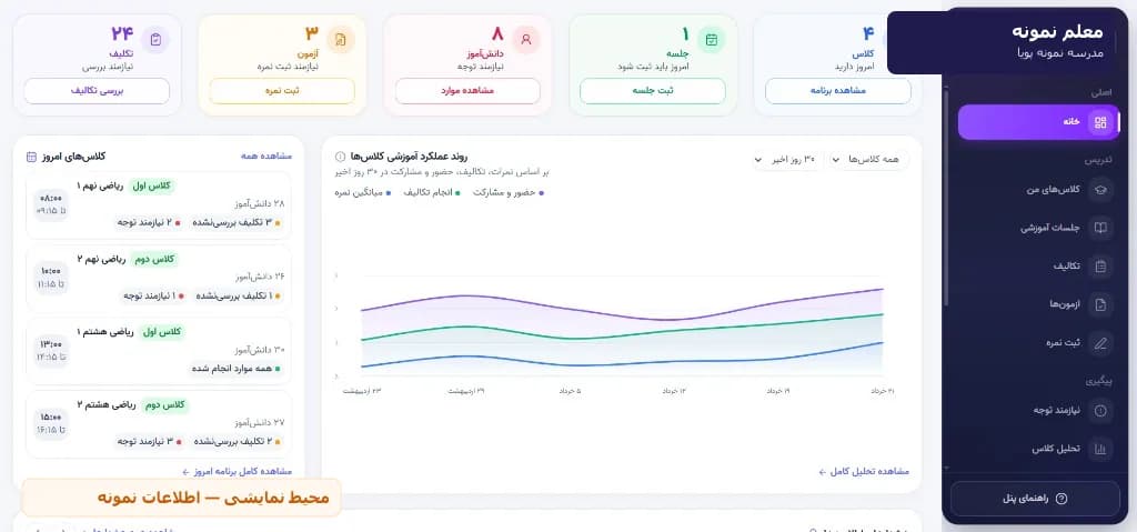 نمای داشبورد کلاس‌ها و عملکرد آموزشی در پنل معلم
